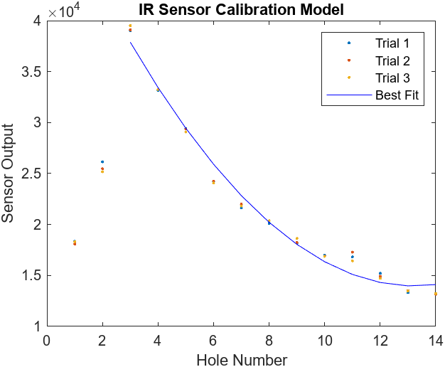 Figure 4 Andrew Bernas