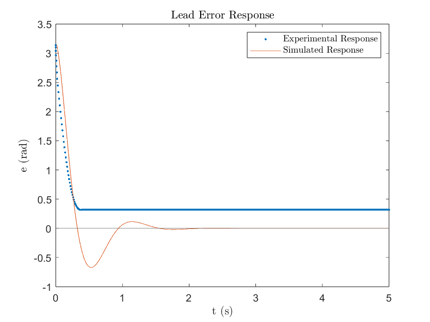 Figure 4 Andrew Bernas