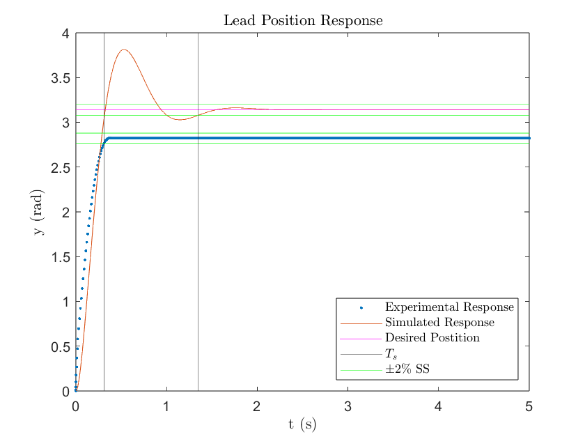 Figure 2 Andrew Bernas