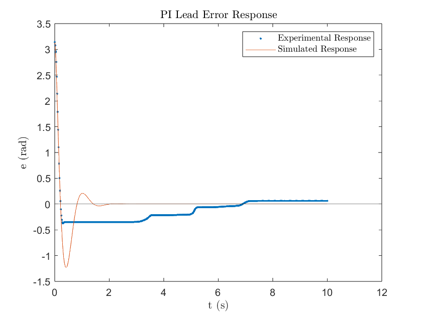 Figure 12 Andrew Bernas