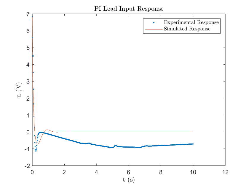 Figure 11 Andrew Bernas