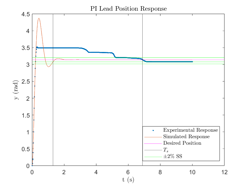 Figure 10 Andrew Bernas