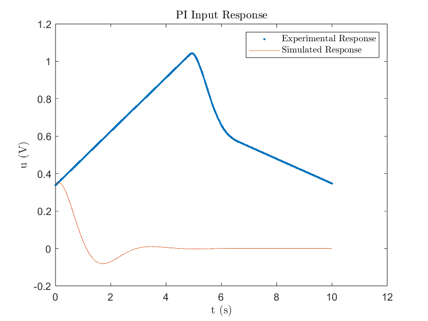 Figure 7 Andrew Bernas