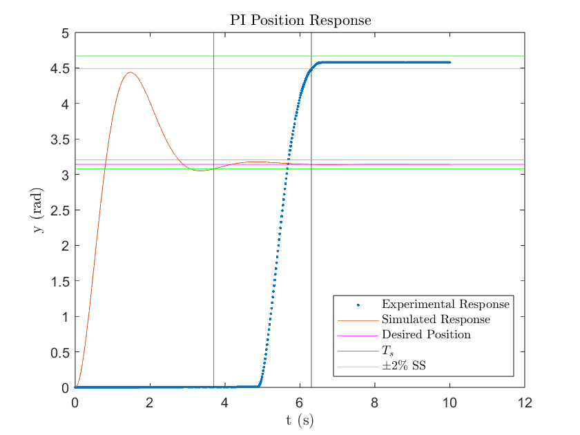 Figure 6 Andrew Bernas