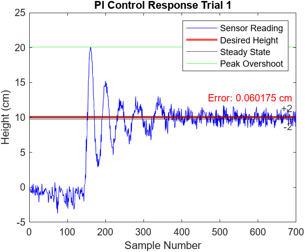 Figure 6.7 Andrew Bernas