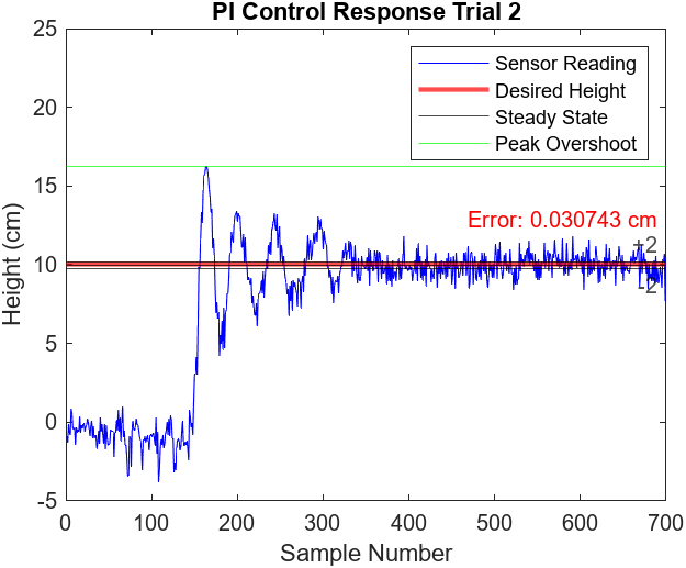 Figure 7.9 Andrew Bernas