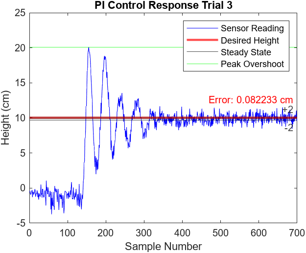 Figure 7.11 Andrew Bernas