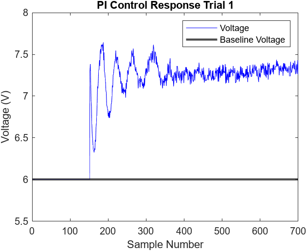 Figure 6.8 Andrew Bernas