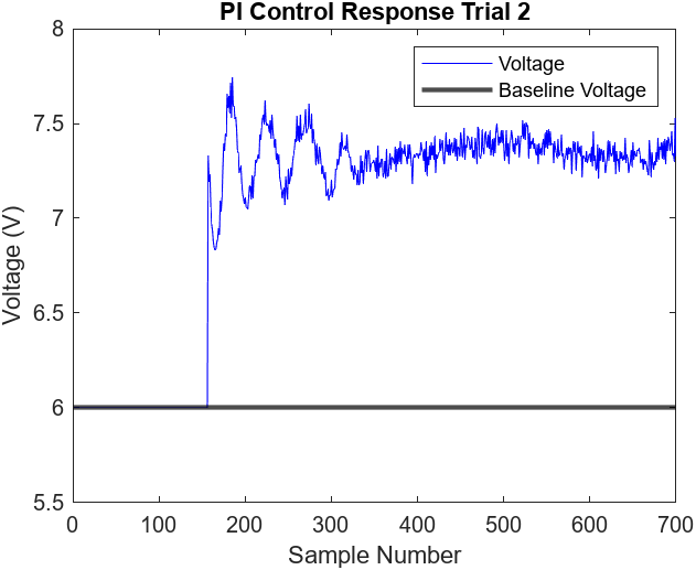 Figure 7.10 Andrew Bernas