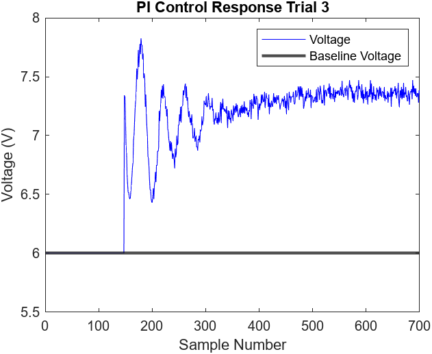 Figure 7.12 Andrew Bernas