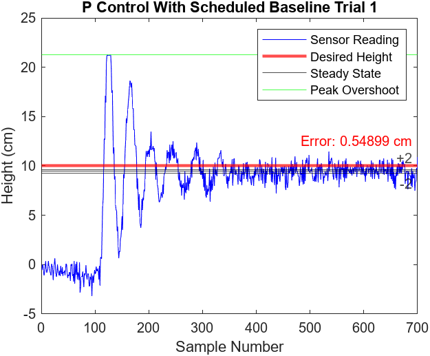 Figure 6.9 Andrew Bernas