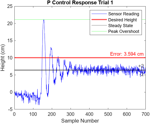 Figure 6.5 Andrew Bernas