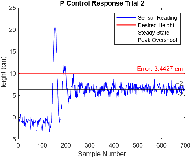 Figure 7.5 Andrew Bernas