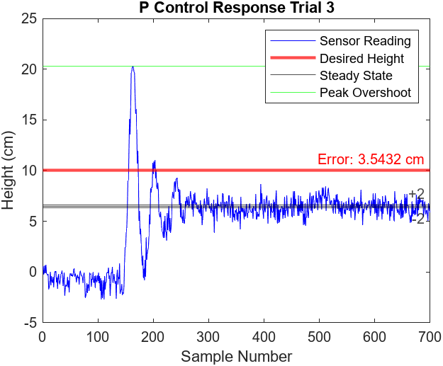 Figure 7.7 Andrew Bernas