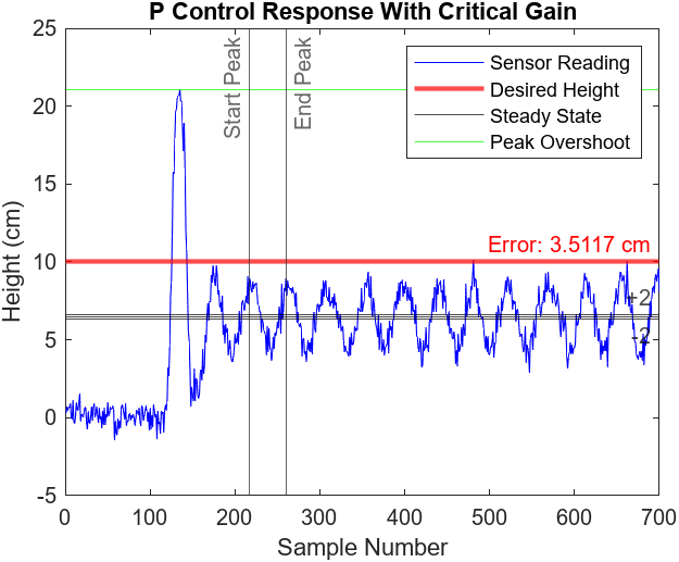 Figure 6.3 Andrew Bernas