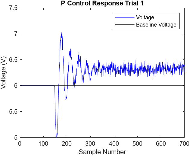 Figure 6.6 Andrew Bernas