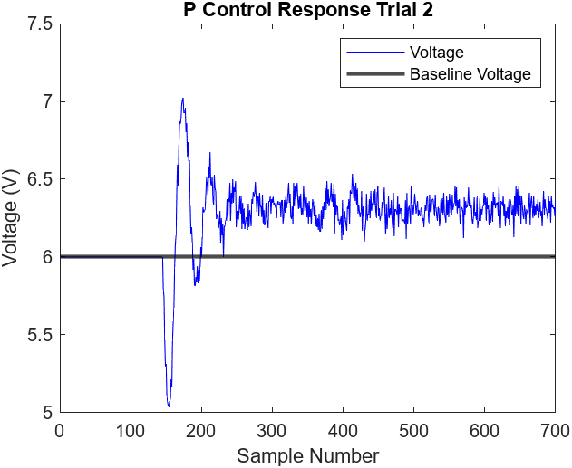 Figure 7.6 Andrew Bernas