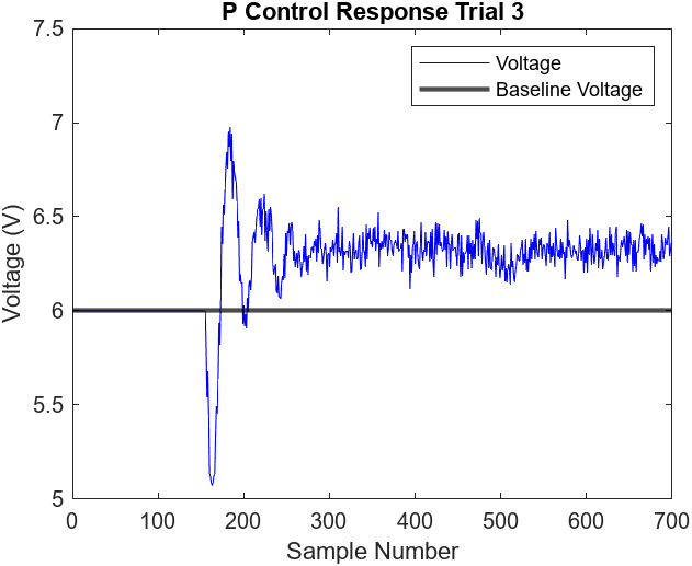 Figure 7.8 Andrew Bernas