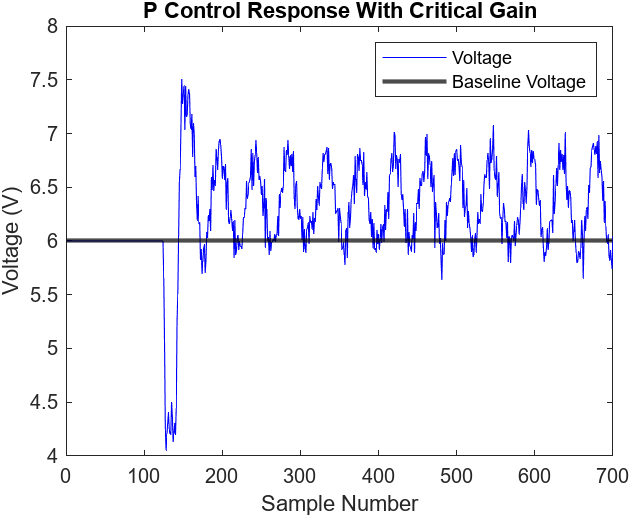 Figure 6.4 Andrew Bernas