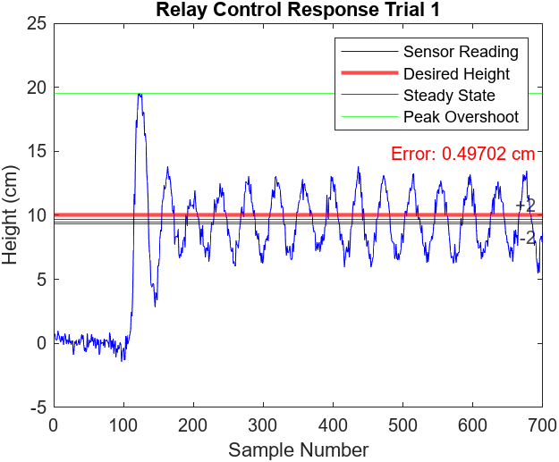 Figure 6.1 Andrew Bernas