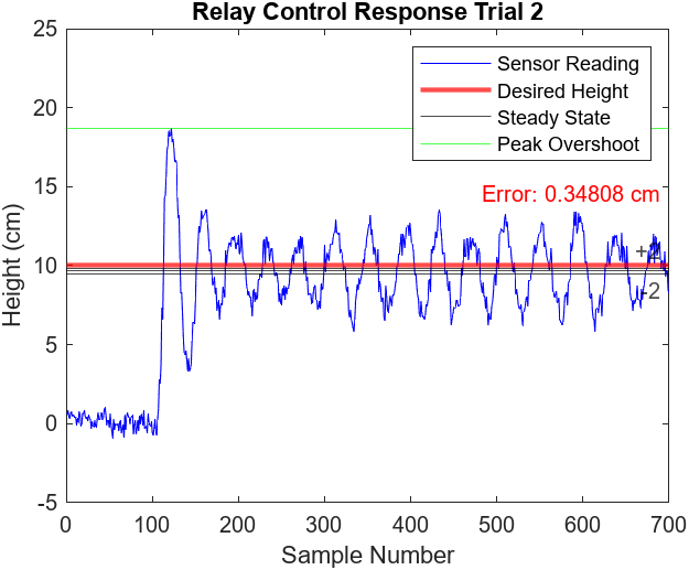 Figure 7.1 Andrew Bernas