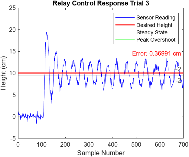 Figure 7.3 Andrew Bernas