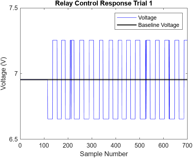 Figure 6.2 Andrew Bernas