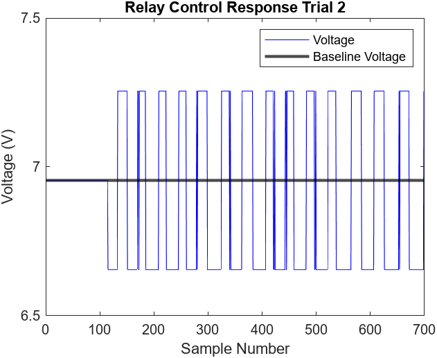 Figure 7.2 Andrew Bernas