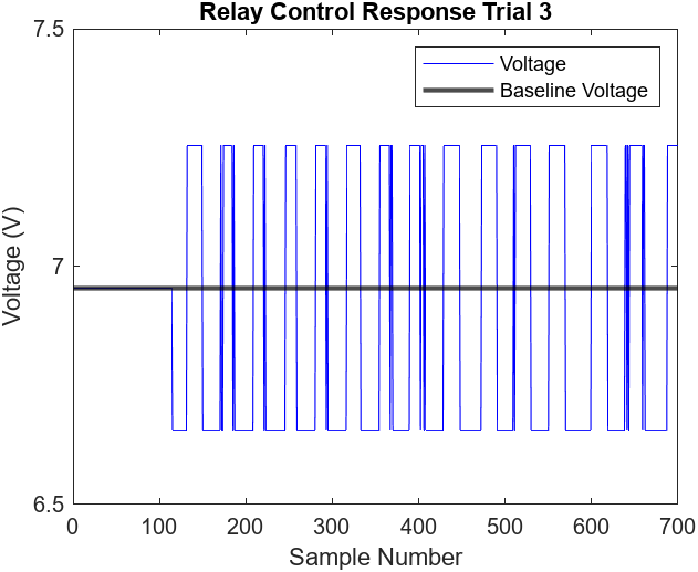 Figure 7.4 Andrew Bernas