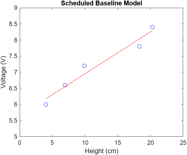 Figure 5.2 Andrew Bernas