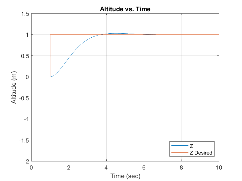 Figure 2 Andrew Bernas