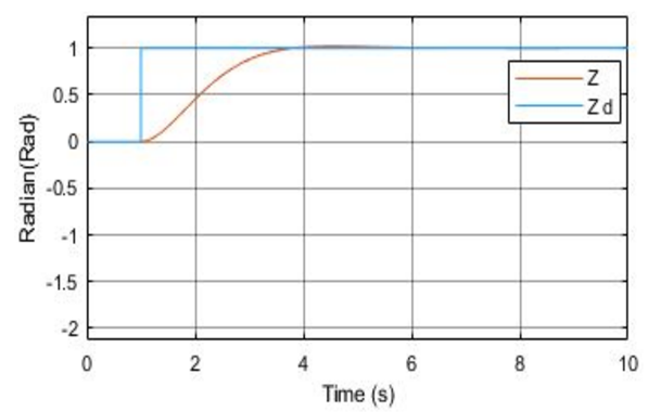 Figure 3 Andrew Bernas