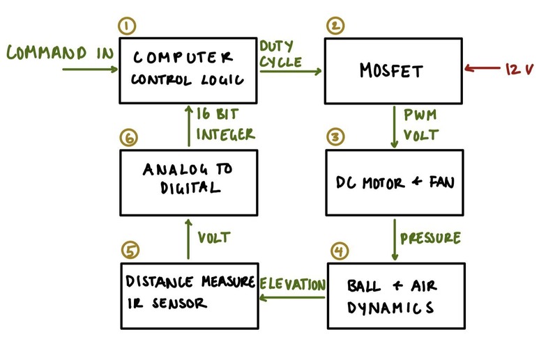 Figure 2 Andrew Bernas