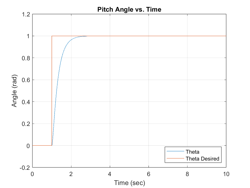 Figure 6 Andrew Bernas