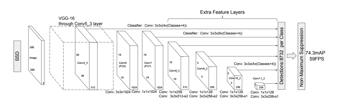 ssd layers Andrew Bernas