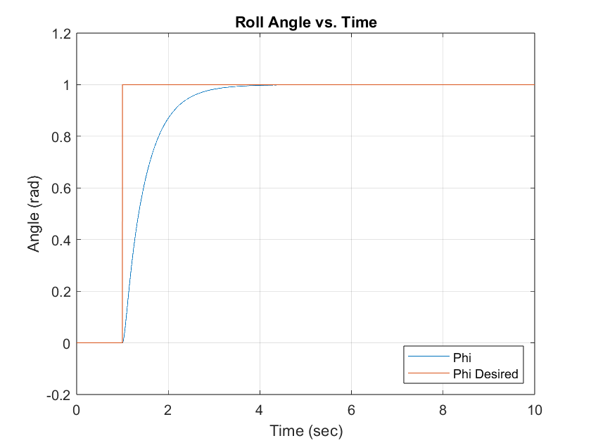 Figure 4 Andrew Bernas