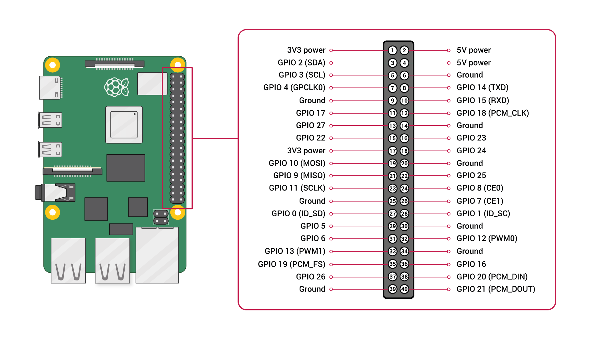 RPi4 Andrew Bernas